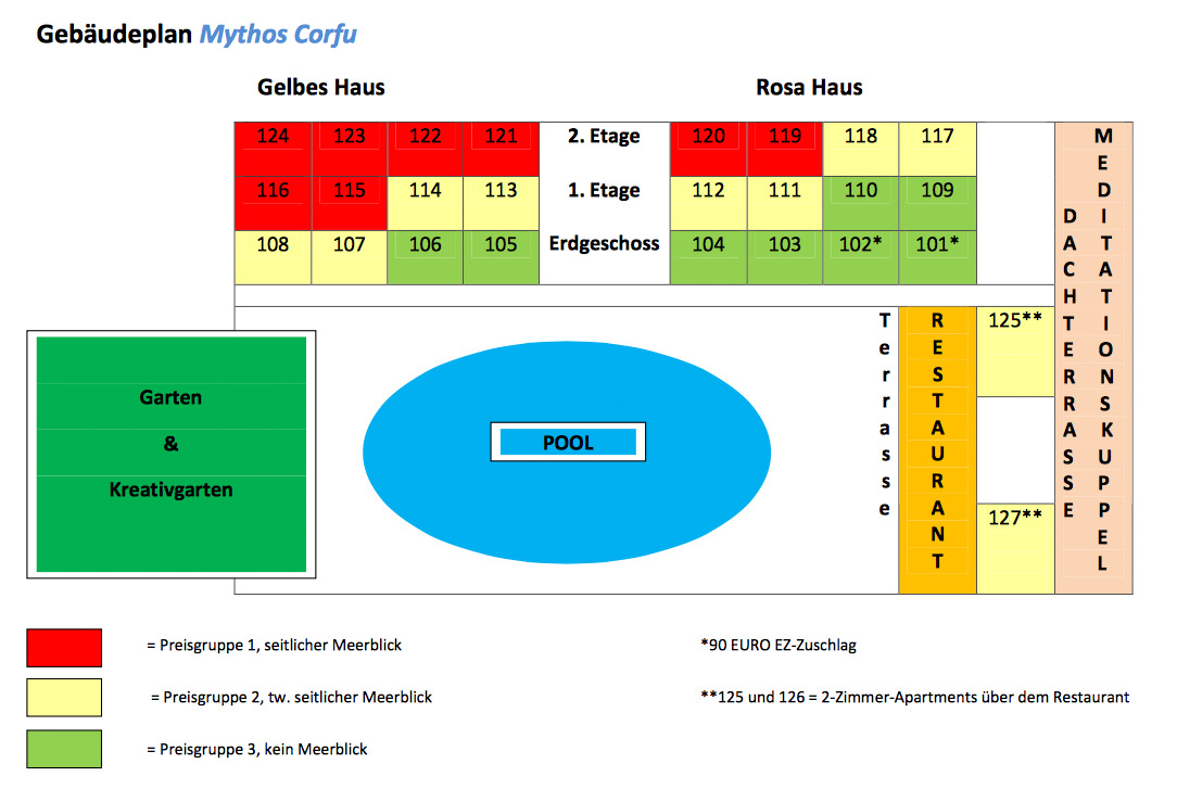 Gebäudeplan Mythos Corfu